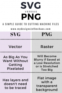 Download Svg And Png File Types Explained My Designs In The Chaos PSD Mockup Templates